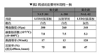 南山松陶瓷锅七大优势颠覆烹饪体验棒极bb电子官方网站了