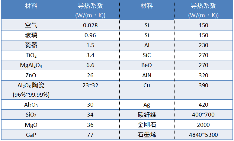 良好导热性氮化硅陶瓷夹片bb电子官方网站