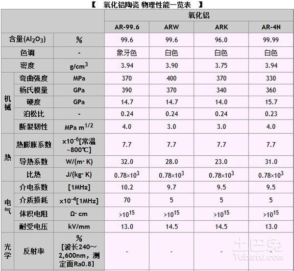 2021-2027全球与中国AlN氮化铝陶瓷基板（白板）市场现状及未来发展趋势bb电子官方网站