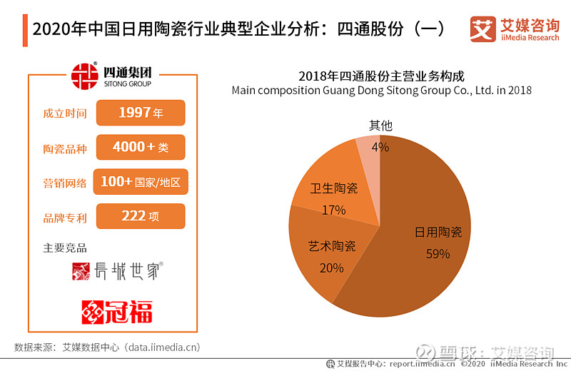 bb电子官方网站中国高温日用瓷市场分析及竞争策略研究报告