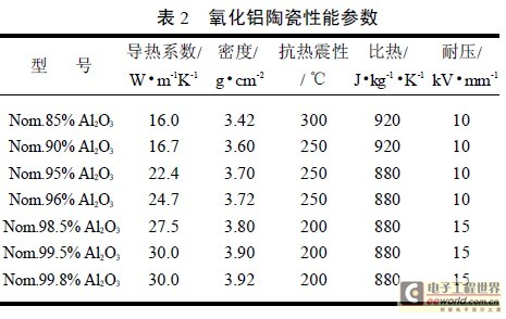 瓷砖走在减薄bb电子官方网站节能之路上